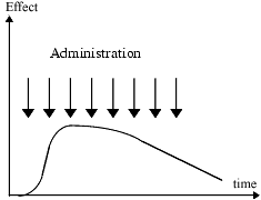 tolerance drug decreased effect drugs