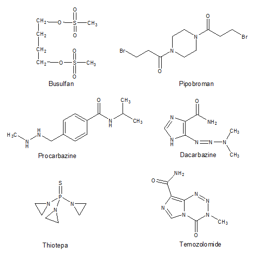 Alkylating antineoplastic agents - Pharmacorama